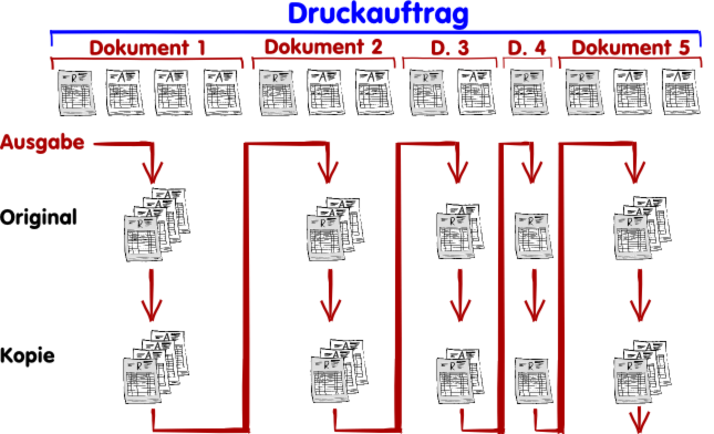 Vorgehensweise innerhalb von print2forms beim Drucken von Einzeldokumenten aus einem grossen Druckauftrag heraus